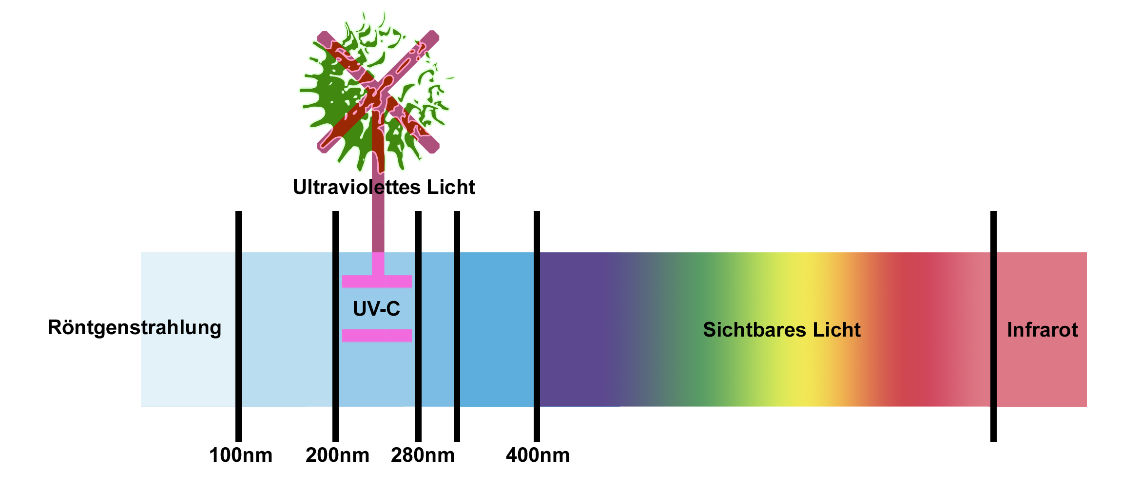 ISO-Tech Cleaning Air T12 - Professionelles Luftreinigungssystem - jetzt für monatlich 109,13 € leasen*